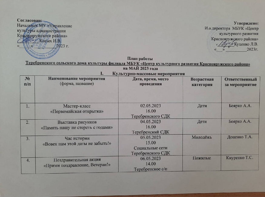 План работы на октябрь в сельском клубе. План работы сельского дома культуры. План СДК на май. План работы на май месяц в СДК. Формат плана мероприятий сельского дома культуры на месяц