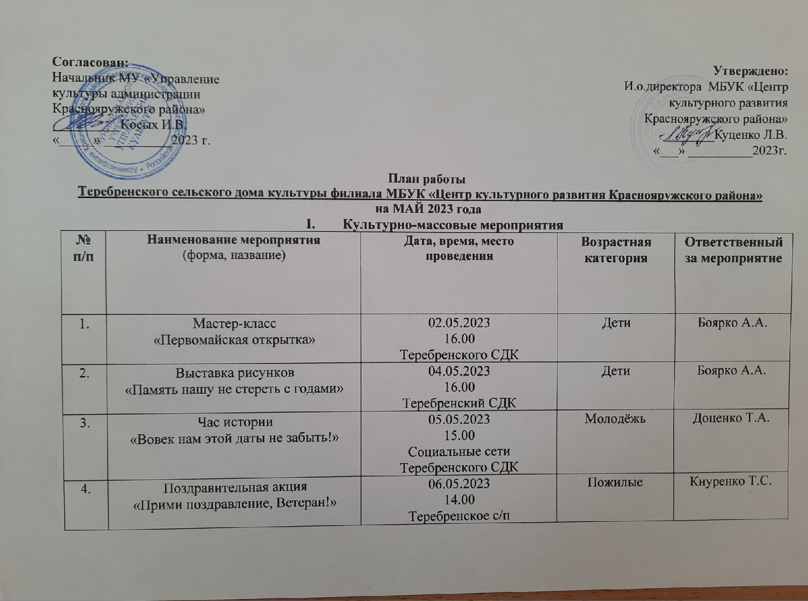 План сдк на апрель 2024 год. План работы сельского дома культуры. План СДК на май. План работы на май месяц в СДК. Формат плана мероприятий сельского дома культуры на месяц.